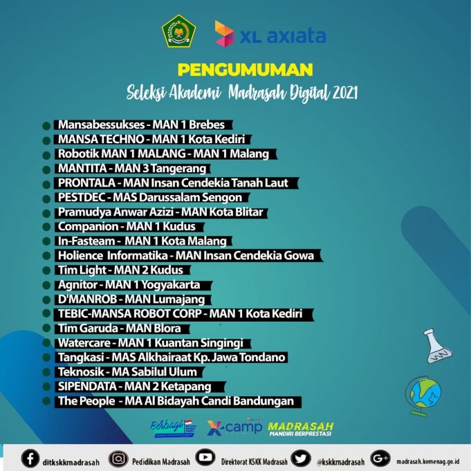 MAS Alkhairaat Jaton Masuk 20 Besar Seleksi Akademi Madrasah Digital 2021
