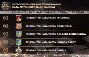 Pemkab Minahasa Raih Penghargaan BKN Award 2023