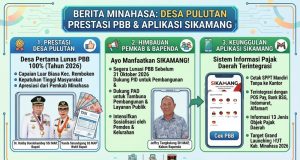 Desa Pulutan Pertama di Minahasa Lunasi PBB 100 Persen, Pemkab Ajak Manfaatkan Aplikasi Sikamang