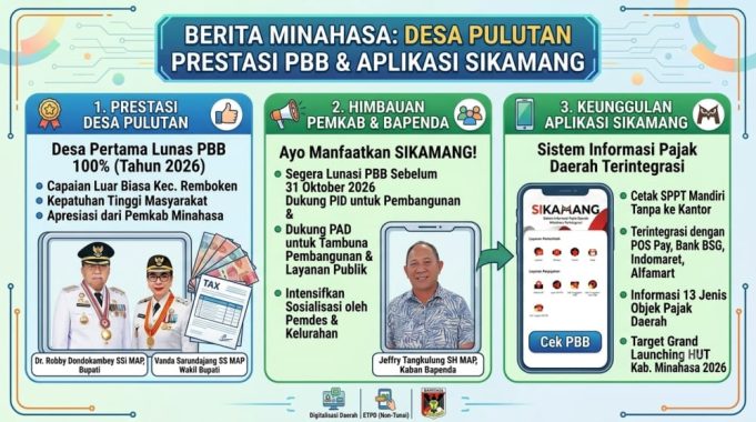 Desa Pulutan Pertama di Minahasa Lunasi PBB 100 Persen, Pemkab Ajak Manfaatkan Aplikasi Sikamang