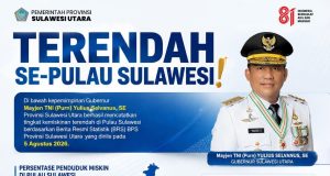 Kemiskinan Sulut Terendah di Sulawesi, Turun Jadi 6,32% pada Maret 2026